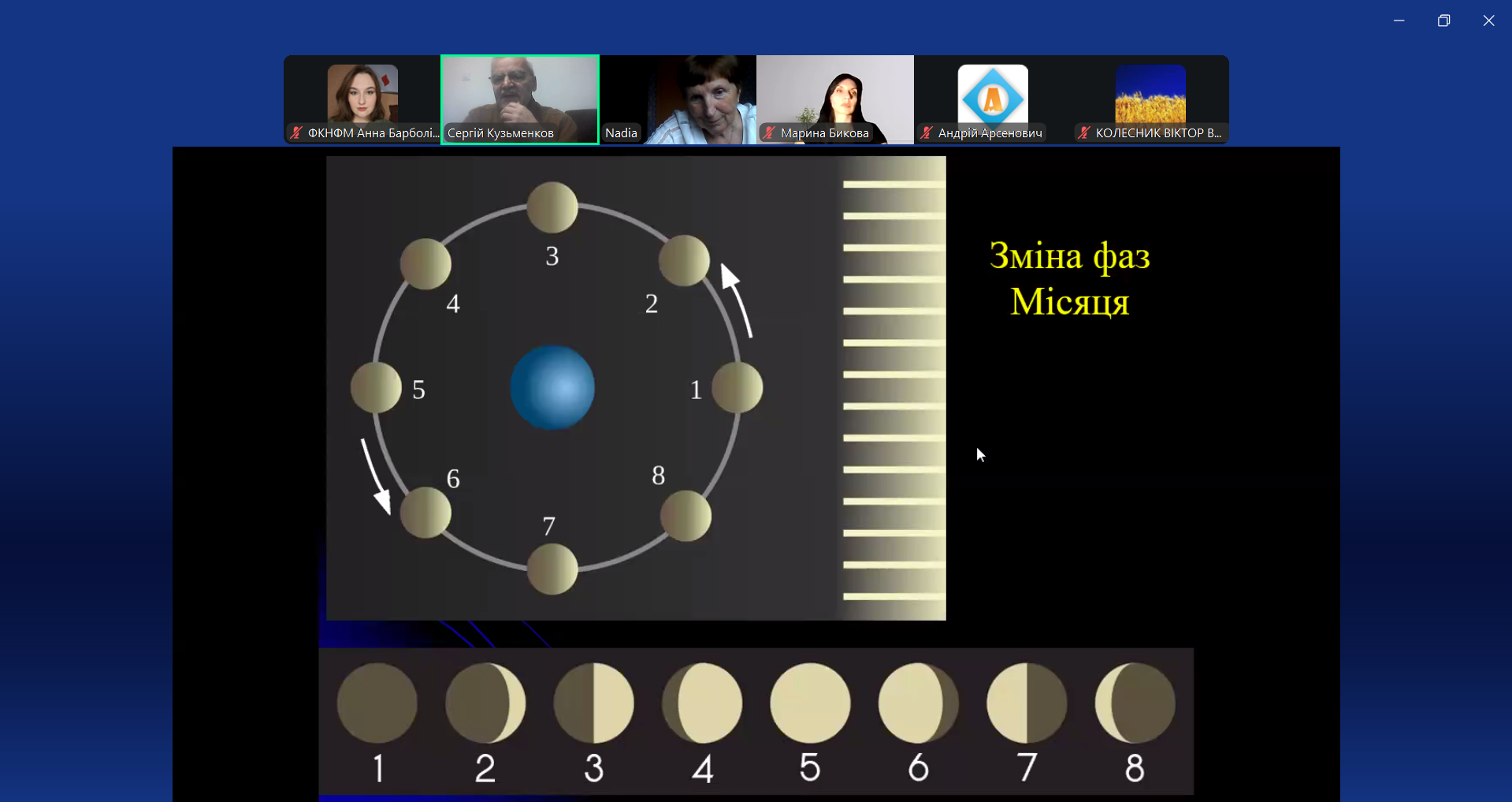 Потенційні можливості участі у програмах